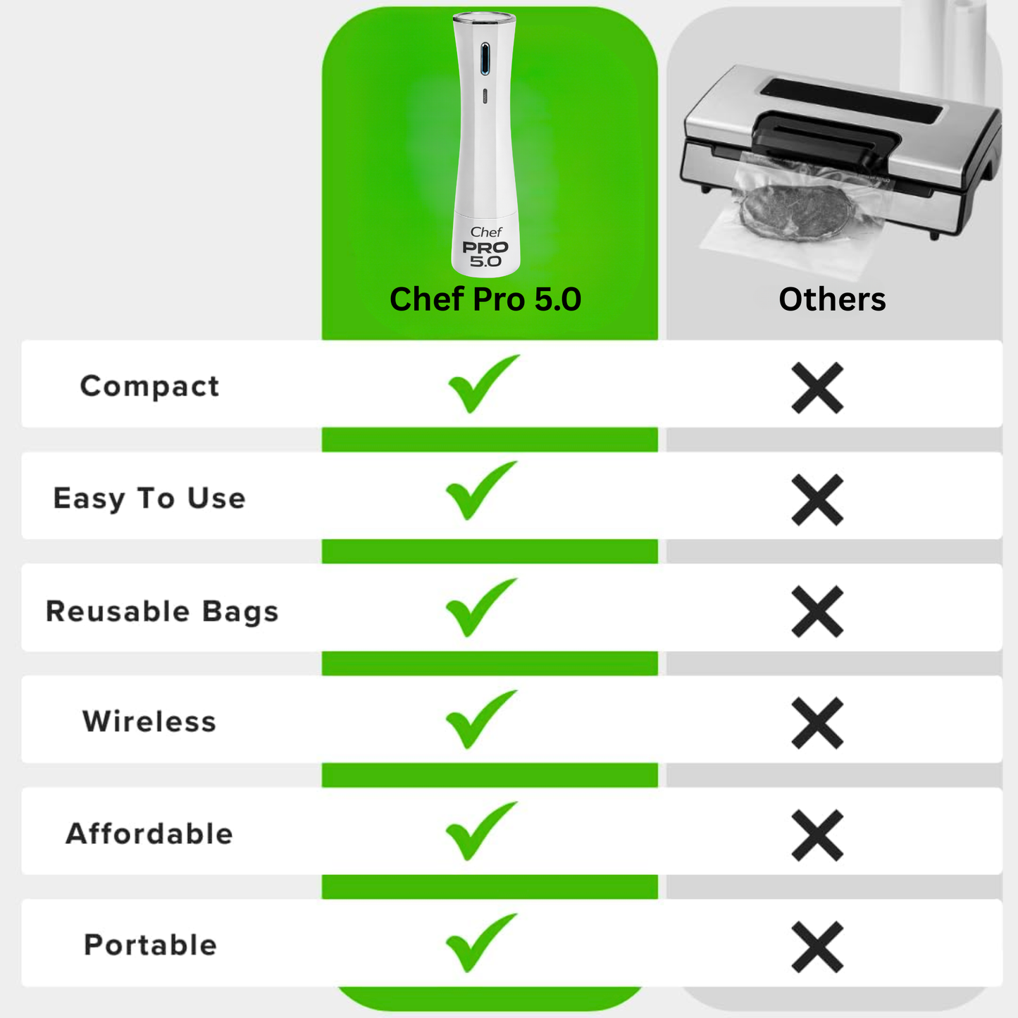 Chef PRO 5.0 Compact Vacuum Sealer